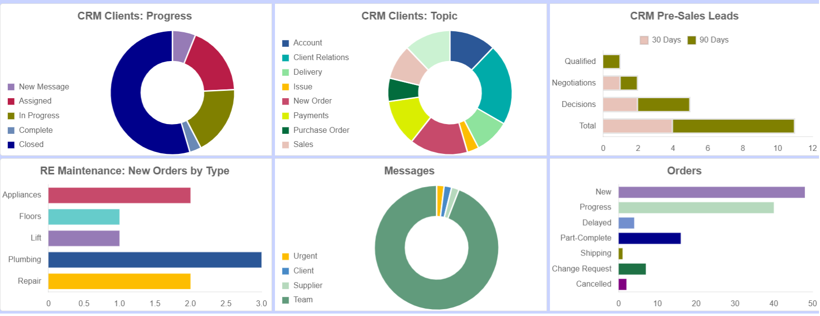 customized-dashboard