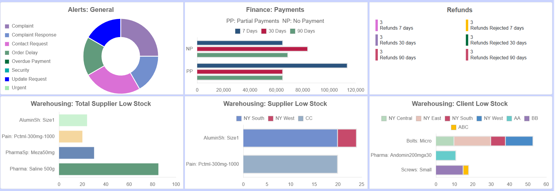 dashboard-visualization