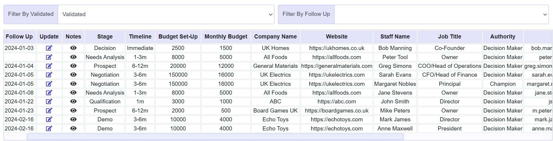 ecommerce-crm