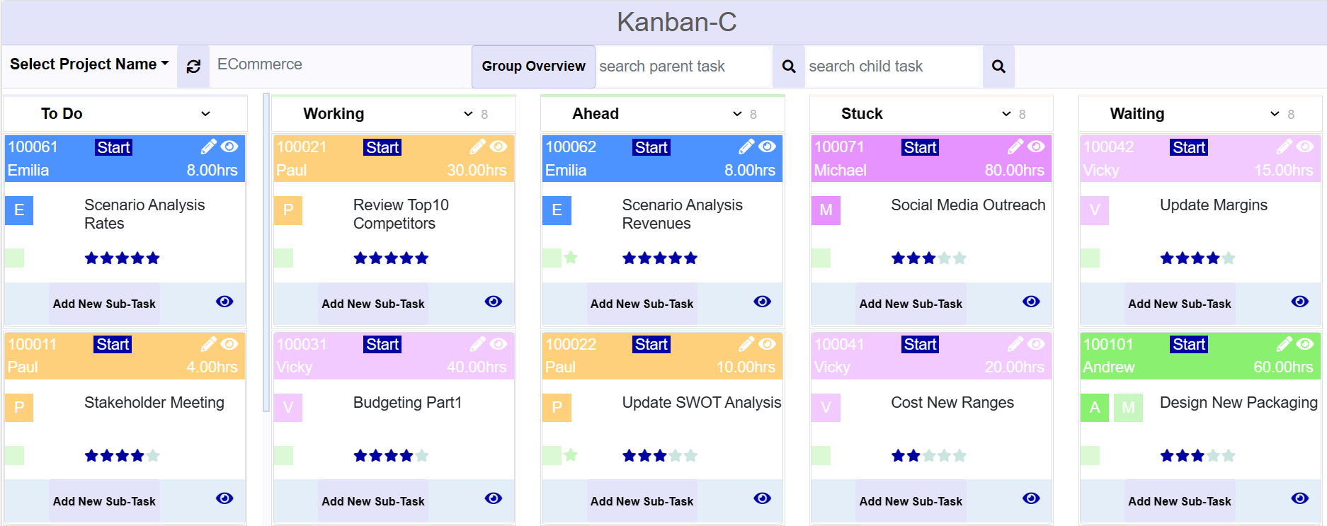 ecommerce-kanban