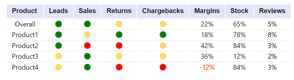 ecommerce-performance