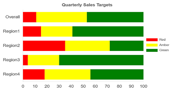 ecommerce-monthly-quarterly-sales-targets