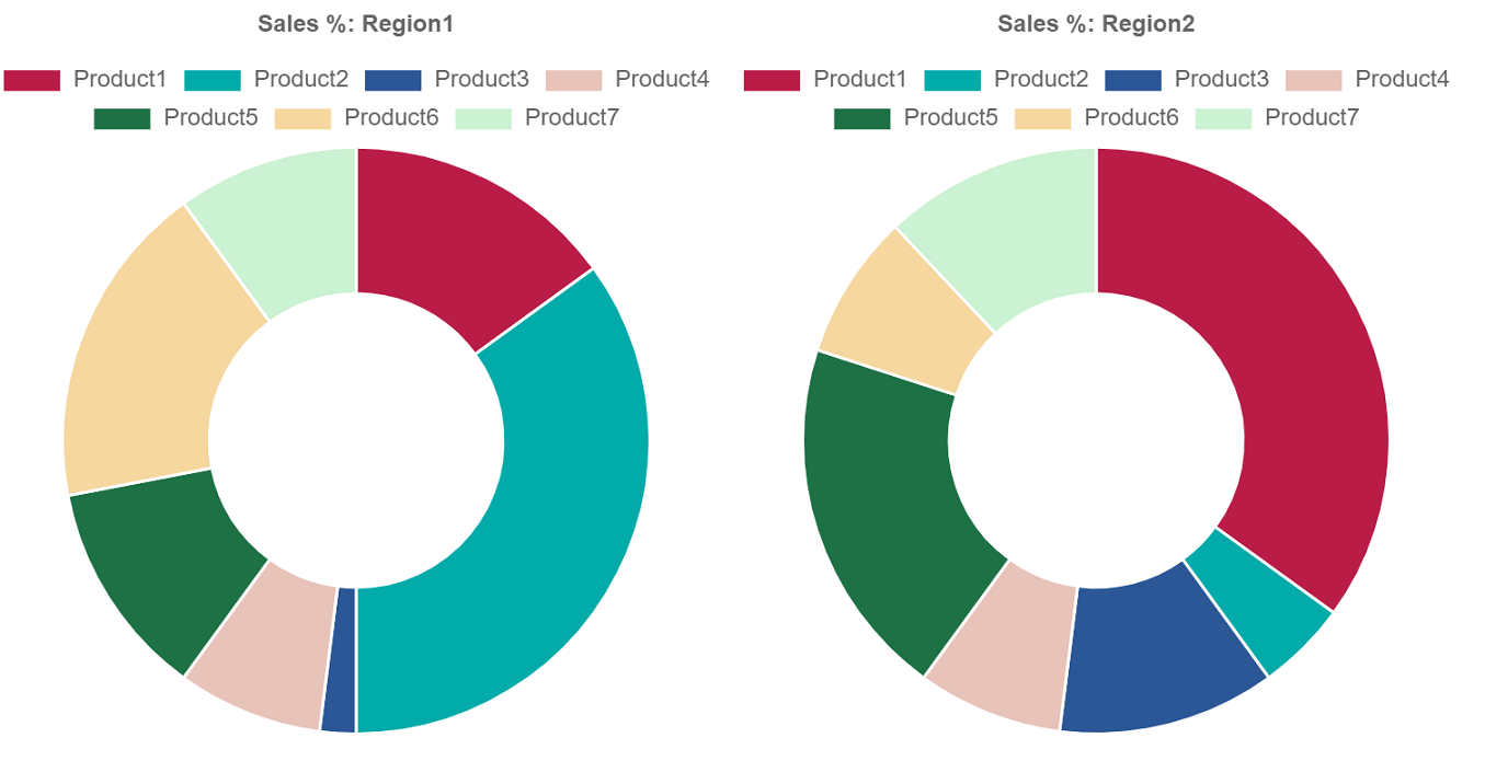 ecommerce-sales-regions