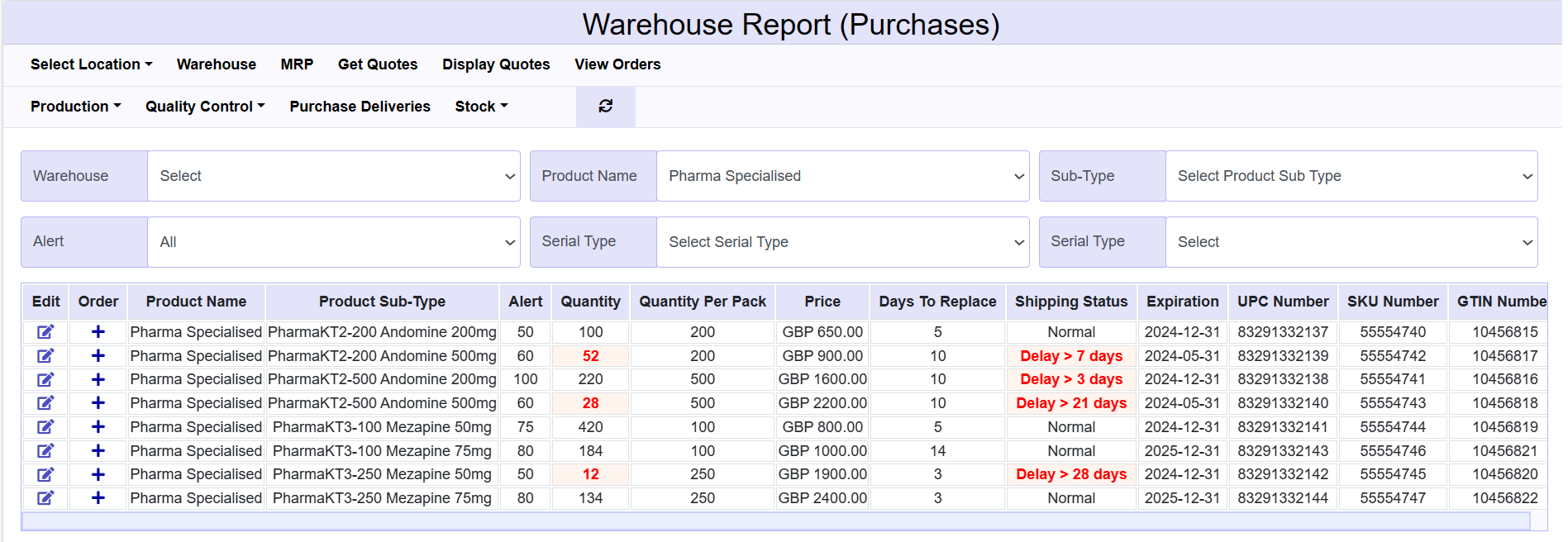 ecommerce-warehouse-report-purchases