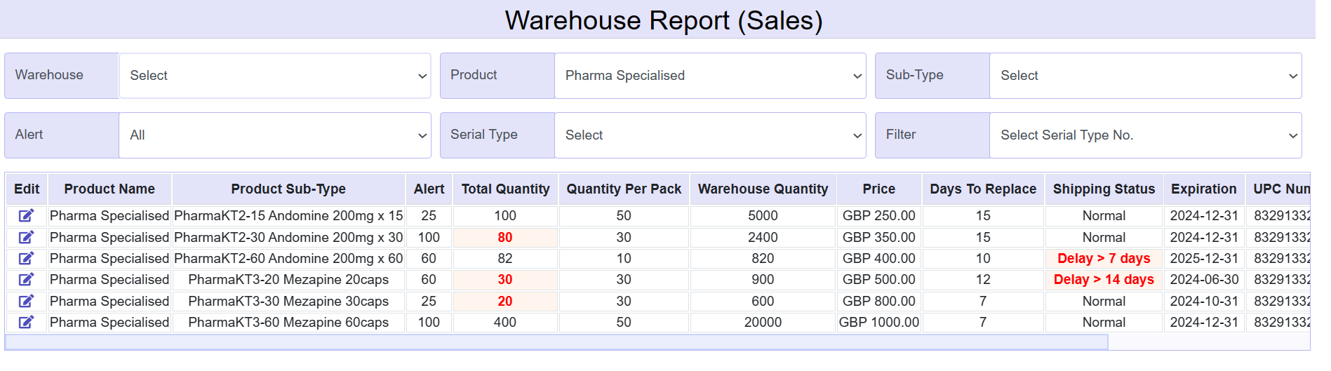 ecommerce-warehouse-report-sales