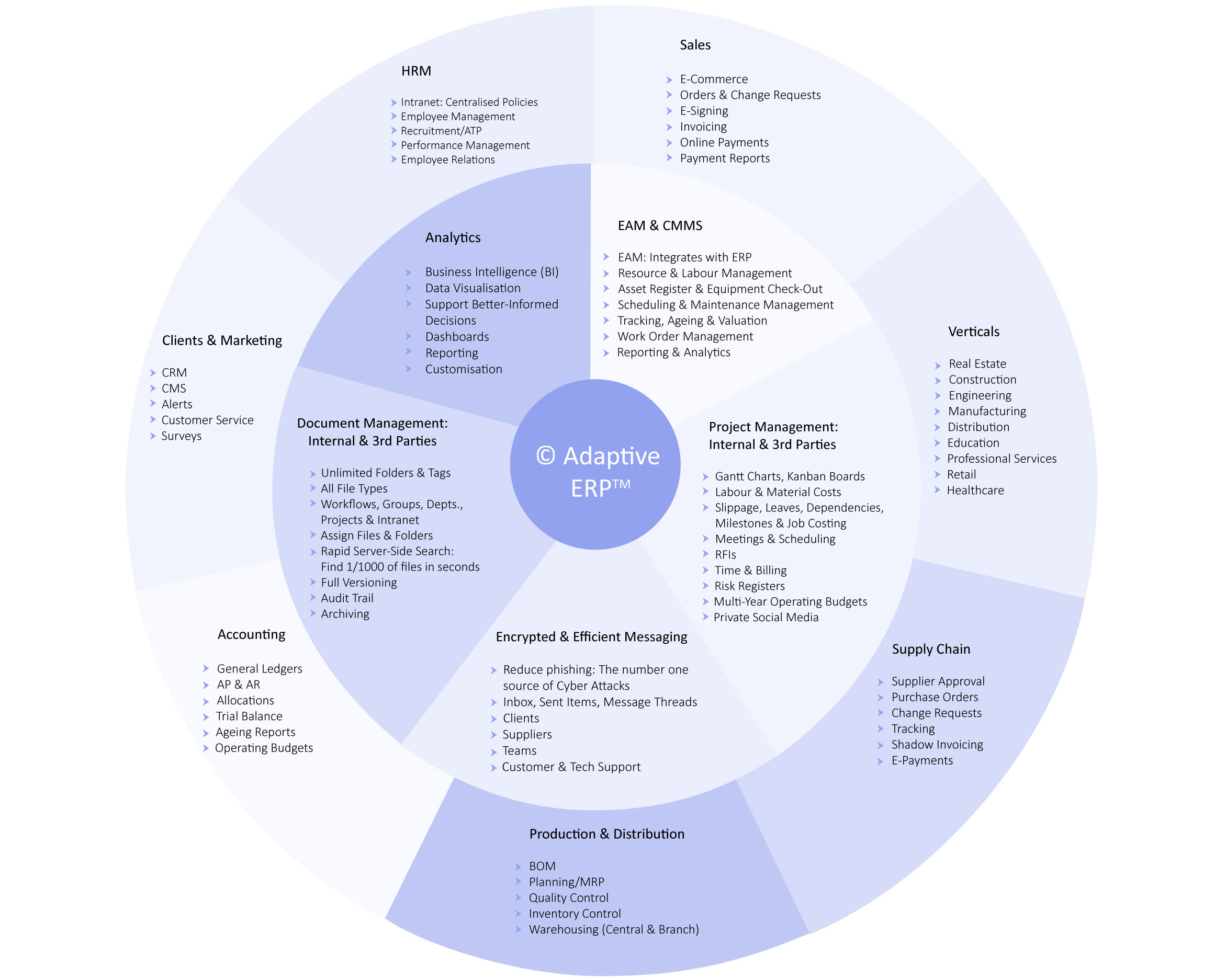 erp-diagram