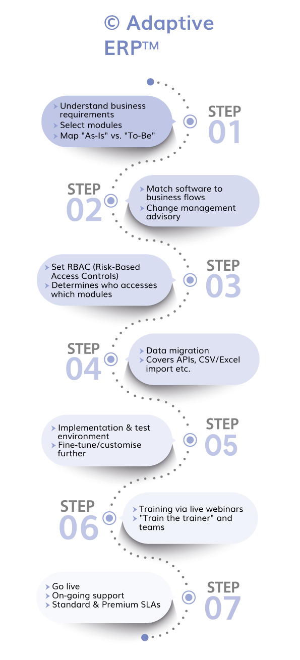 flow-diagram