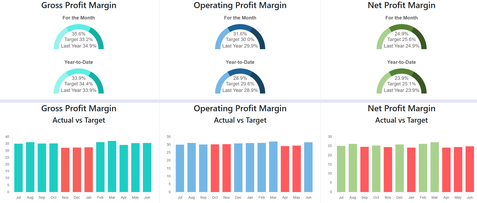 margins-dashboard