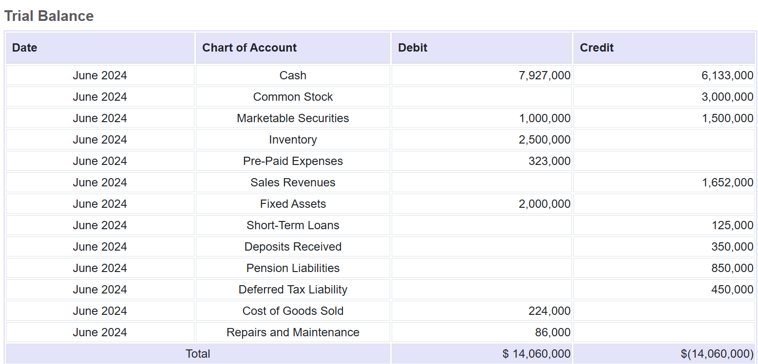 trial-balance